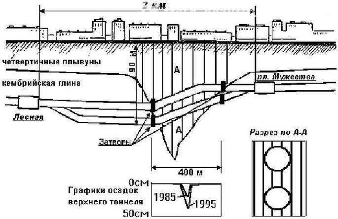 Hea erosioon: 1970 peaaegu üleujutatud Leningradi metroo